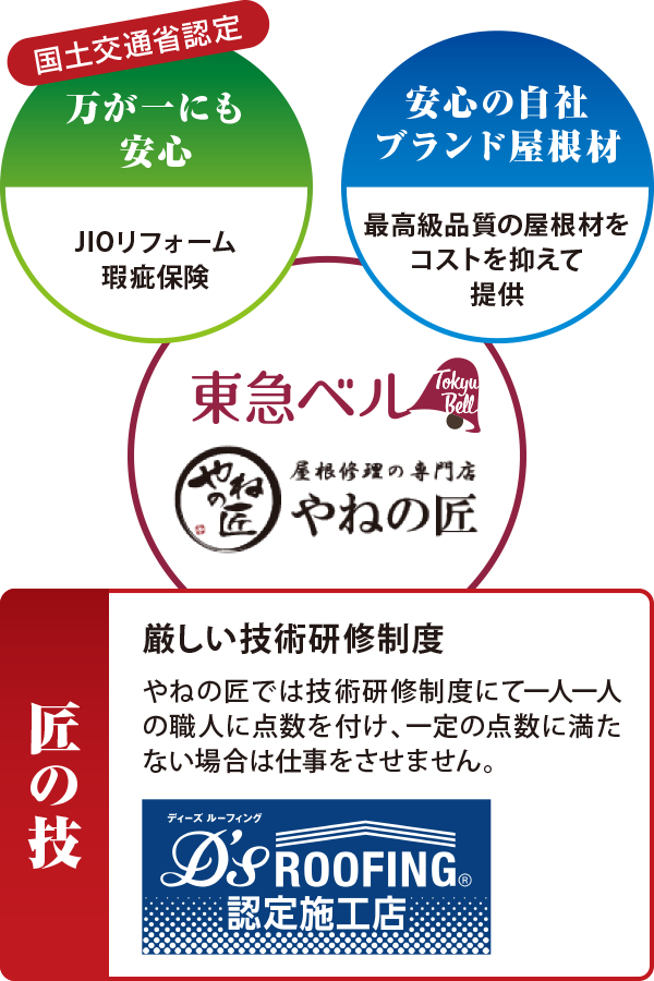 匠の技 匠の技
