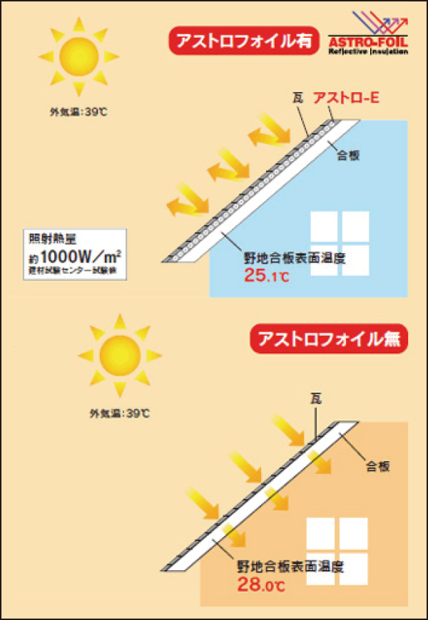 建材試験センター実験結果 建材試験センター実験結果