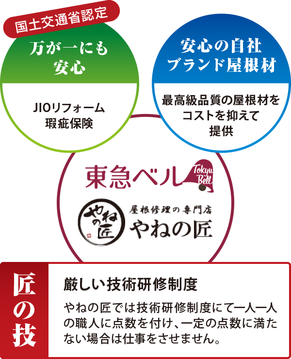 匠の技 匠の技