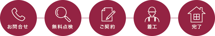 施工の流れ