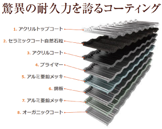 驚異の耐久力を誇るコーティング 驚異の耐久力を誇るコーティング