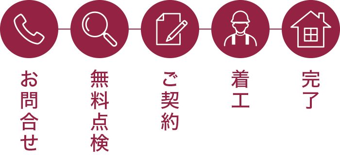 施工の流れ