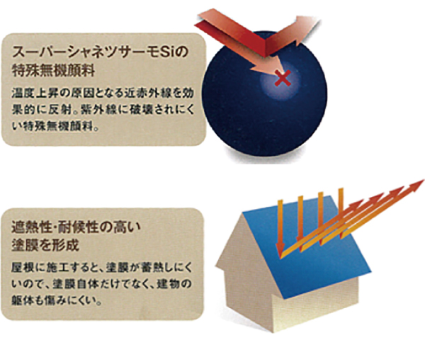 スーパーシャネツサーモSi スーパーシャネツサーモSi